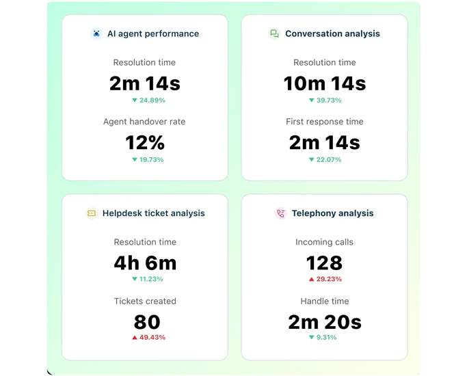techpryme ai omni analytics and insights